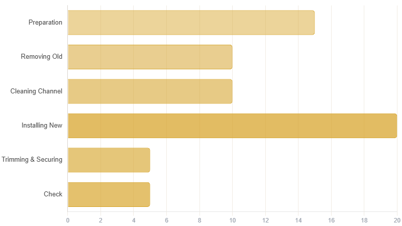 How to Install Weather Stripping on a Bottom of Garage Door