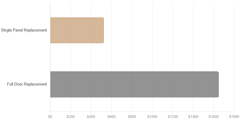 Visualizing the Cost: Panel vs. Full Replacement